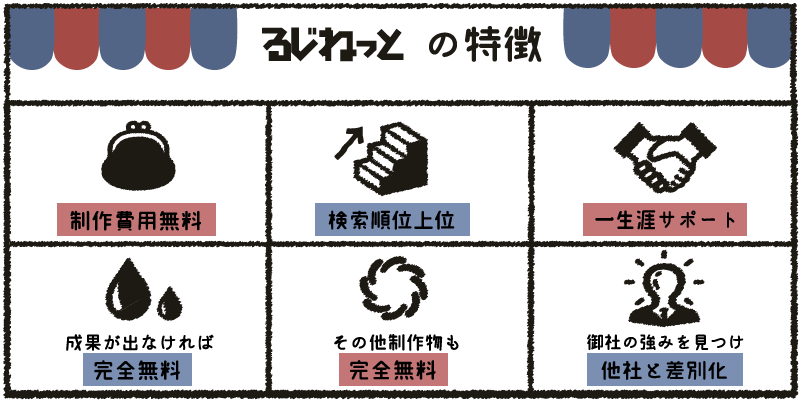 成果報酬型ホームページ作成は制作費用・月額費用0円